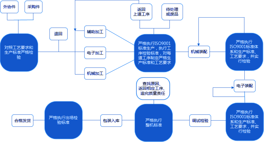 http://www.hanyinsc.com/static/home/imgs/pz_pic2.png