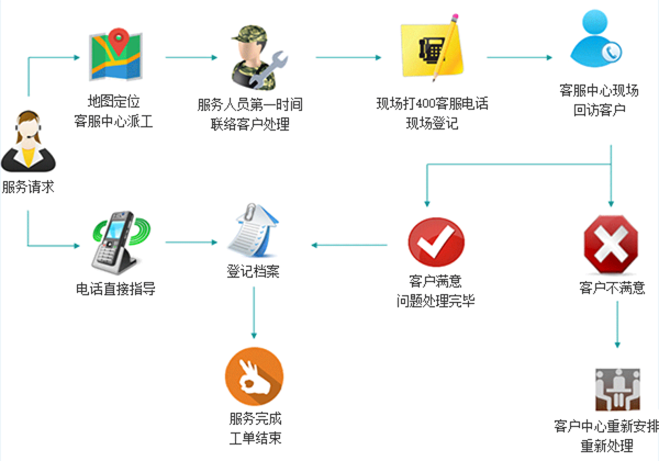 http://www.hanyinsc.com/static/home/imgs/service_pic1.png